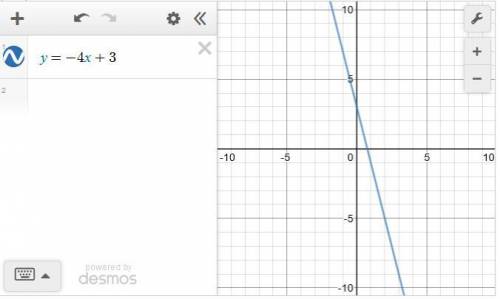 Постройте график функции y= -4x+3 и определите по нему значение y(2)