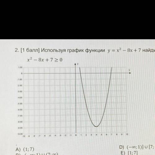 2. Используя график функции у = х2 — 8х +7 найдите решение неравенства х2 – 8х +770 А) (1;7) В) (-оо