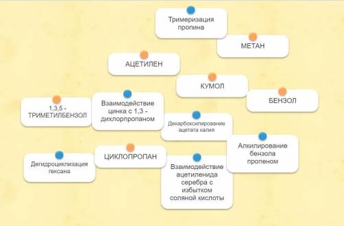 Установите соответствие между формулой органического вещества и его получения ,уважаемые Знатоки!