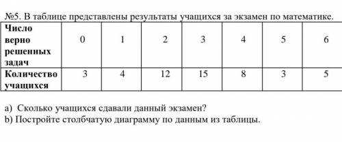 В таблице предоставлены результаты учащихся за экзамен по математике ​