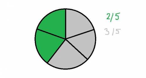 За завтраком Толя съел 2\5 пирога. Какая часть пирога осталась?