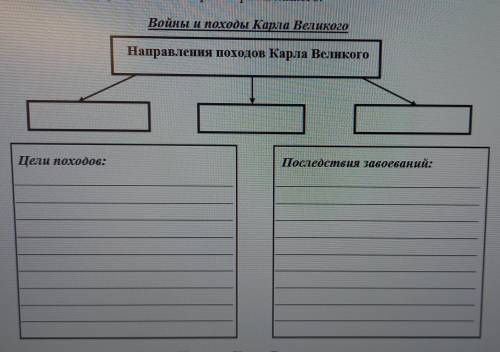 Заполните таблицу по истории