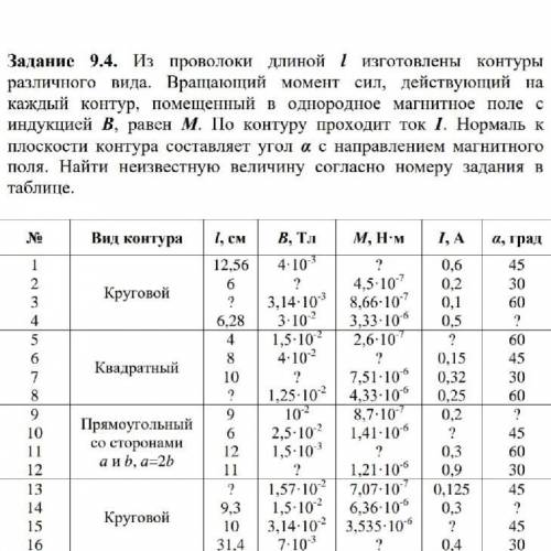 Из проволоки длиной изготовлены контуры различного вида. Вращающий момент сил, действующий на каждый