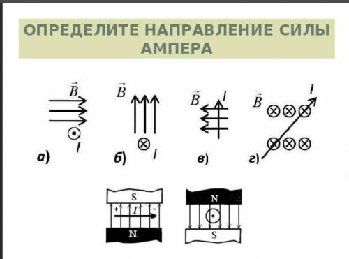 Определите направление силы Ампера