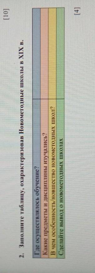 2. Заполните таблицу, охарактеризовав Новометодные школы в XIX в. Где осуществлялось обучение?Какие