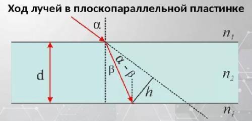 Посмотрите на рисунок Ход лучей в плоскопараллельной пластинке 1. объясните, почему преломленный про