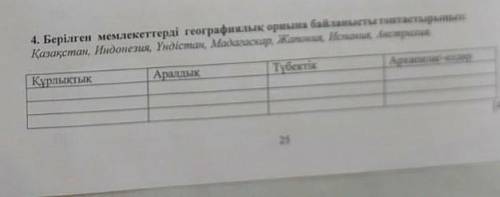 Берілген мемлекеттерді географиялық орнына байланысты толтырыныз ​