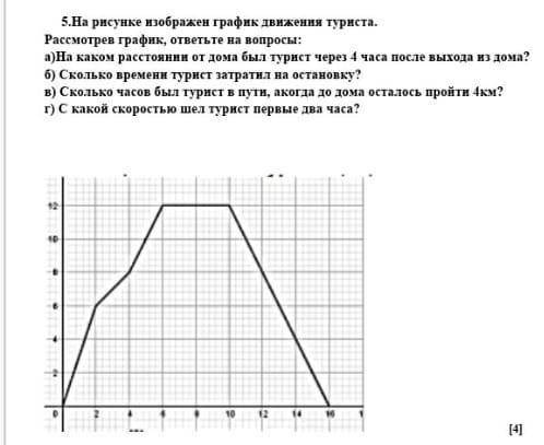 На рисунке изображен график движения туриста. Рассмотрите график, ответьте на вопросы ​