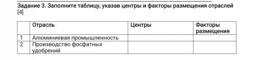 Задание 3. Заполните таблицу, указав центры и факторы размещения отраслей [4]​