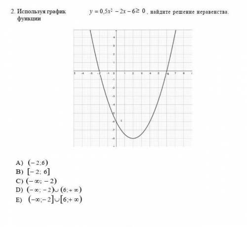 1 2. Используя графикфункцииy = 0,5х2 – 2x – 62 0 , найдите решение неравенства222A) (-2;6)B) [-2; 6