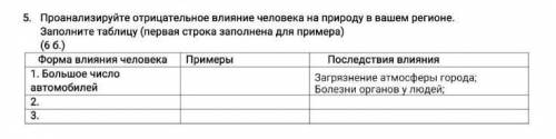 5. Проанализируйте отрицательное влияние человека на природу в вашем регионе. Заполните таблицу (пер