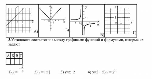 . Задание указанно выше