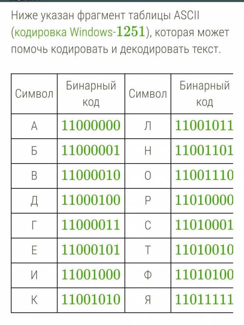 Используя таблицу кодов , узнай имя девочки 11000000110010111100101111000000​