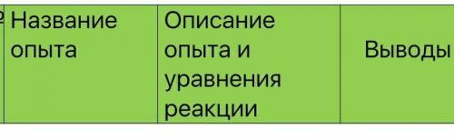 Качественные реакции по определению состава соляной кислоты. | название | | описание опыта и уравнен