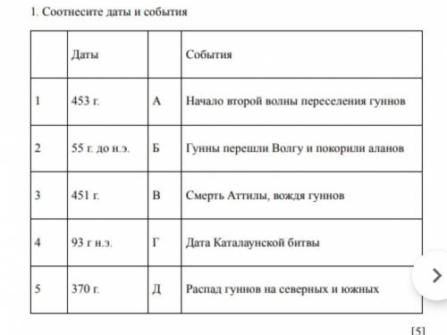 Соч 5 класс 4 четверть т-т​