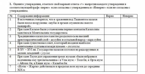 Оцените утверждения, отметьте свой вариант ответа «+» напротив каждого утверждения в соответствующей