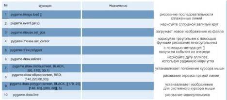 Установите соответствие... ​