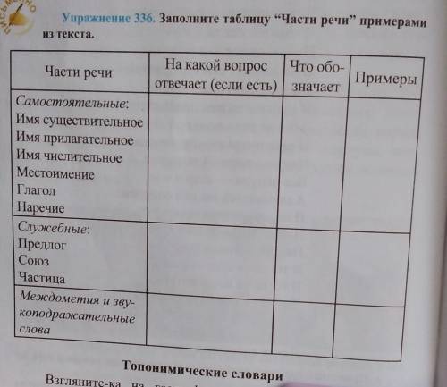 Упр. 336. Заполните таблицу Части речи” примерамииз текста.​