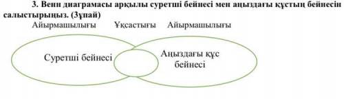 Венн диаграмасы арқылы суретші бейнесі мен аңыздағы құстың бейнесін салыстырыңыз.