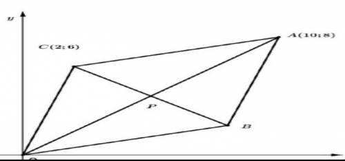 Точки О(0;0), А(5; 5), C(1;3) и B являются вершинами параллелограмма. Найдите абсциссу точки ​