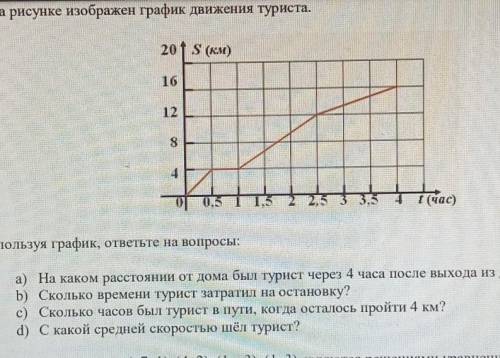 20t S (км) 16Тъ22,5 3 3.5 - f (час)Используя график, ответьте на вопросы:а) На каком расстоянии от д