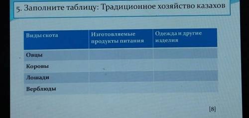 5. Заполните таблицу: Традиционное хозяйство казахов Виды скотаИзготовляемыепродукты питанияОдежда и