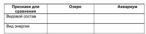 Сравните эти экосистемы по плану помгите у меня СОЧ​