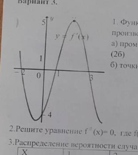 Функция у=f(x) определена R. Используя график производной у=f(x) установите: а) промежутки возрастан