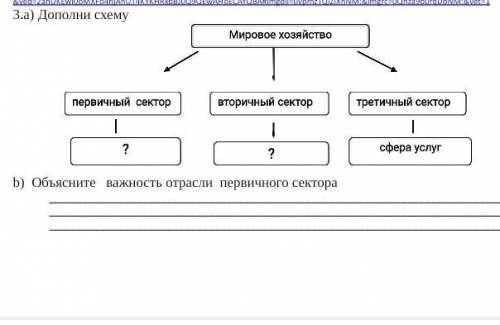 А)дополни схему мировое хозяйство б) объясните важность отрасли первичного сектора ​