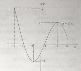 функция y=f(x) определена на r .используя график функции y=f(x) устонавите а)промежутки востания б)