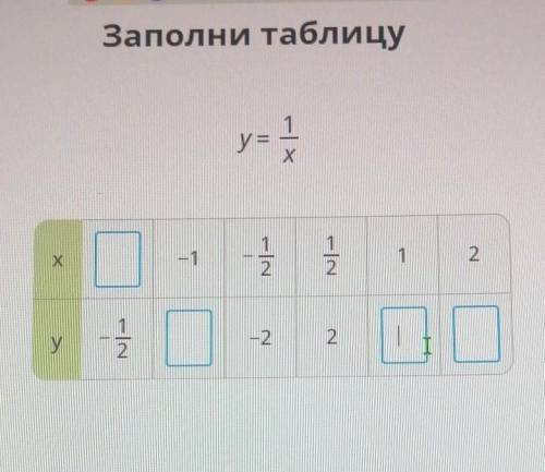 Заполни таблицу y=1/x. накину за ответ)​