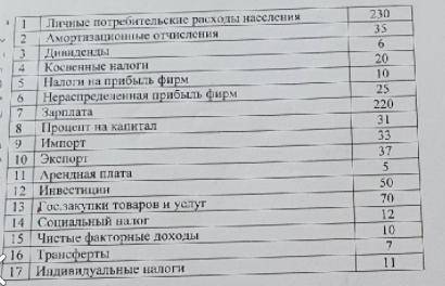 Вычислить ВВП по расходам. ХЭЛП