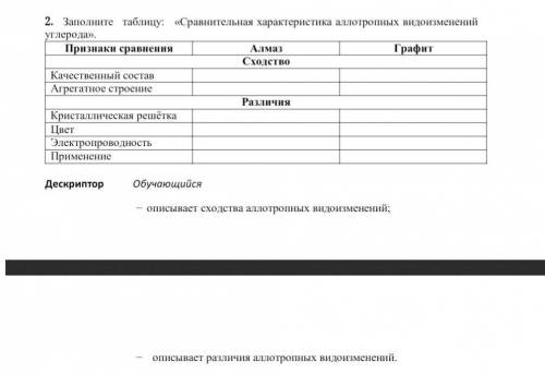 Заполните таблицу:«Сравнительная характеристика аллотропных видоизменений углерода».​