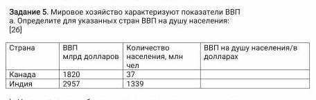 Определите для указанных страны впп на душу населения​