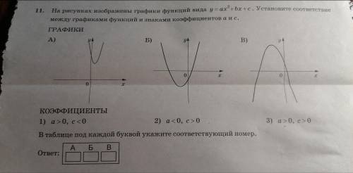 Алгебра. Графики функций.