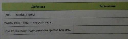 ЖАЗЫЛЫМ 5.-тапсырма.«Қосжазба» күнделігін пайдаланып, Бауыржан Момышұлының нақылсөздеріне түсініктем