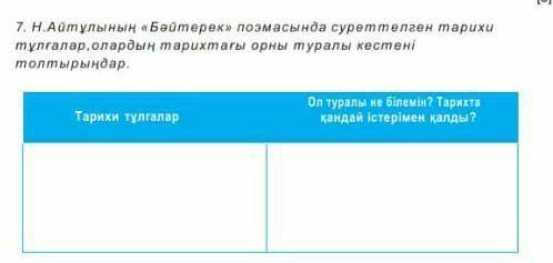 7. Н.Айтұлының «Бәйтерек» поэмасында суреттелген тарихи тұлғалар, олардың тарихтағы орны туралы кест