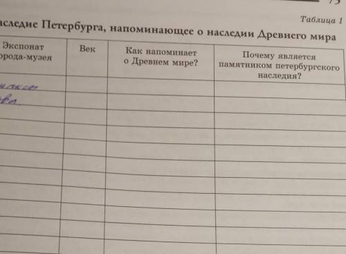 Наследие Петербурга, напоминающее, о наследии Древнего мира. ​