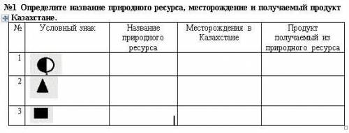 Определите название природного ресурса, месторождение и получаемый продукт в Казахстане. № Условный