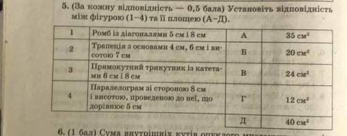 Установіть відповідність між фігурою (1-4) та її площею (А-Д).​