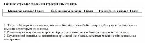 Салалас құрмалас сөйлемнің түрлерін анықтаңдар. Ыңғайлас салалас Қарсылықты салалас Түсіндірмелі сал