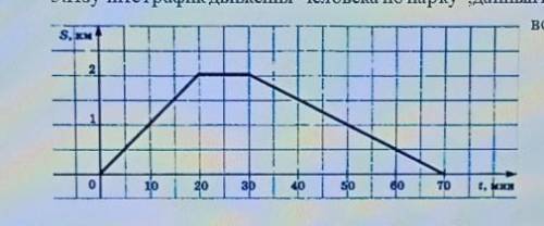 5.Изучите график движения человека по парку данный на рисунке и ответьте на вопросы1) Какой путь чел