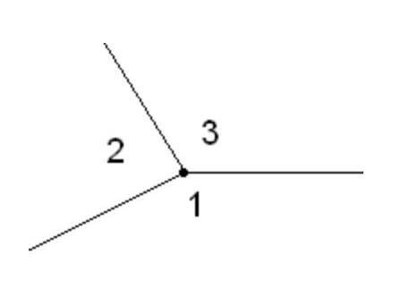 Вычисли ∢2, если ∢1=132° и ∢3=163°. ∢2= °. ​