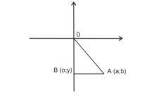 На рисунке ОВ=6, ОА=√40 Точка А имеет координату (а;в). Точка В имеет координату (0;у) a). Найдите к