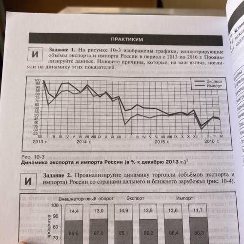 НА РИСУНКЕ 10-3 ИЗОБРАЖЕНЫ ГРАФИКИ, ИЛЛЮСТРИРУЮЩИЕ ОБЪЕМЫ ЭКСПОРТА И ИМПОРТА РОССИИ В ПЕРИОД С 2013