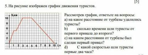 На рисунке изображен график движения туристов. Рассмотрев график, ответьте на вопросы:а) на какое ра