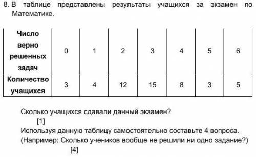 В таблице представлены результаты учащихся за экзамены по математике у меня соч​