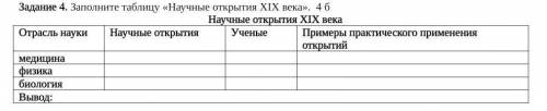 Задание 3. Прочитайте текст и заполните таблицу.(5 б) Весной 1854 года Перри прибыл в Японию большой