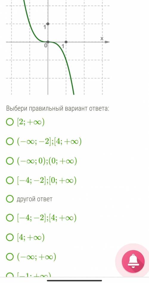 Укажи промежутки убывания функции, график которой изображён на рисунке. ​