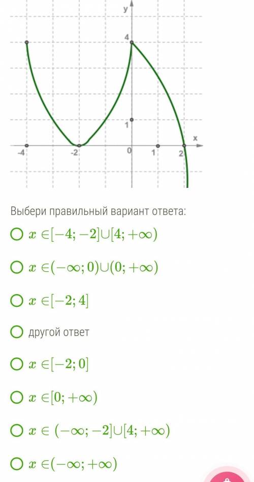 Выбери промежутки возрастания функции, график которой изображён на рисунке.​